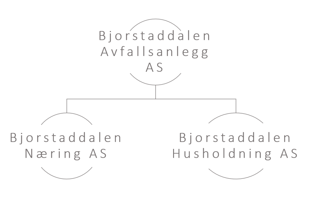 Struktur